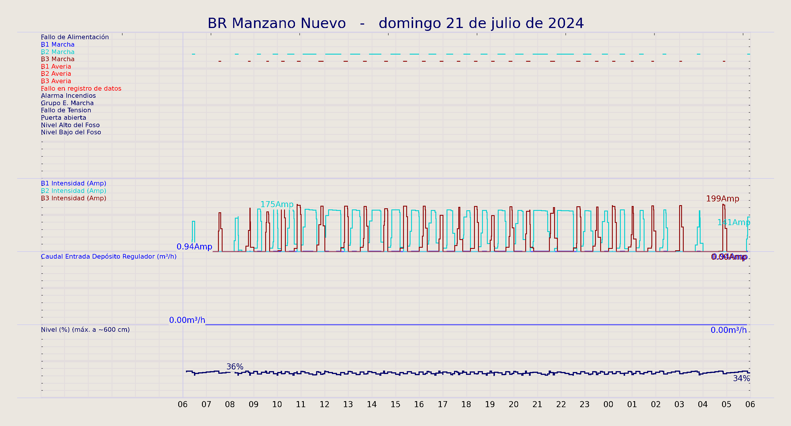 ../../imagenes/vid/2024/BR Manzano Nuevo/2024-07-21 BR Manzano Nuevo.png